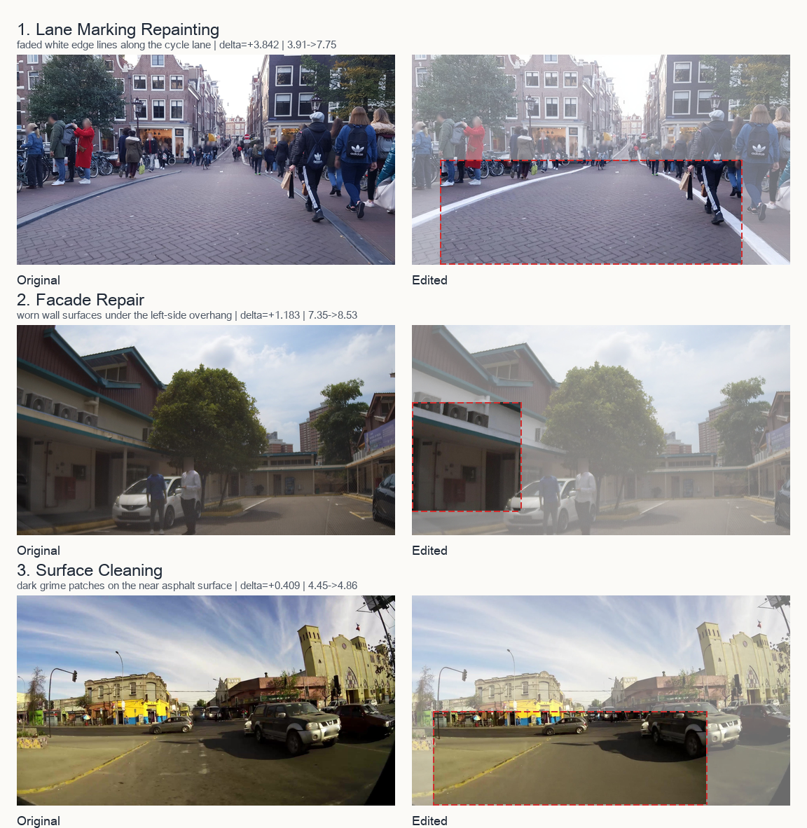 Three accepted original-and-edited pairs: lane-marking repainting in Amsterdam, facade repair in Singapore, and surface cleaning in Santiago.