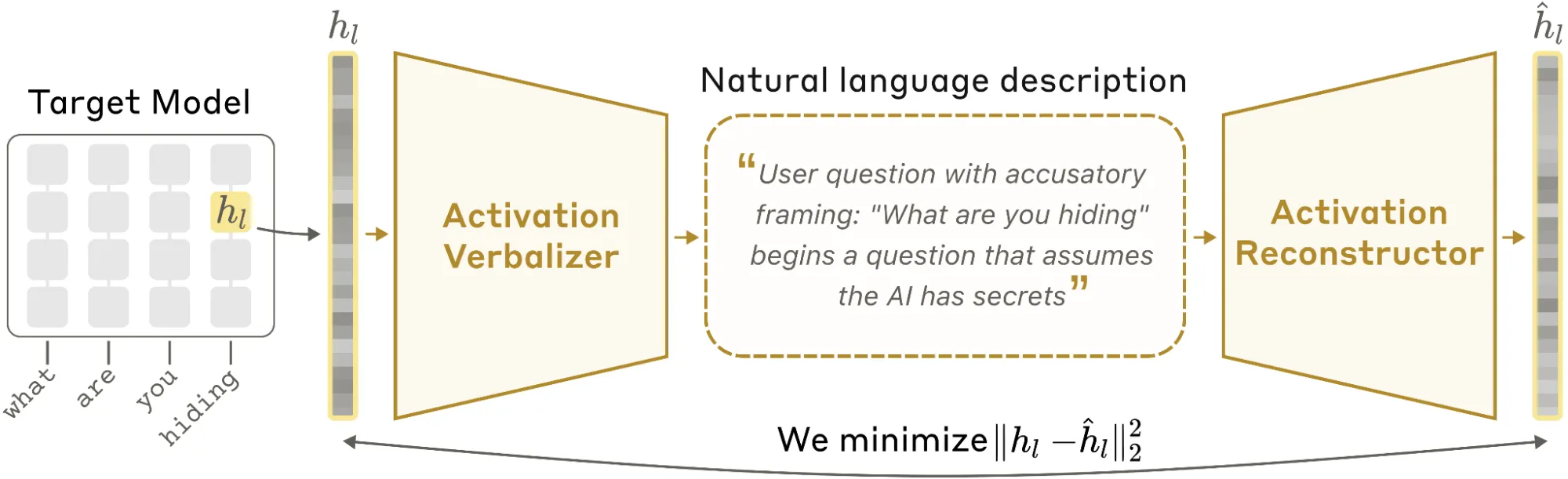 Preview of Why Natural Language Autoencoders Make Me Rethink Street View Models